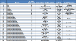 Indian Counting system_new_bold